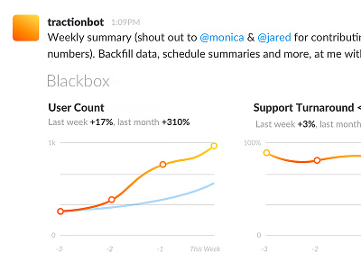 Slack Analytics Bot aggregator analytics bot chart chat metrics performance slack