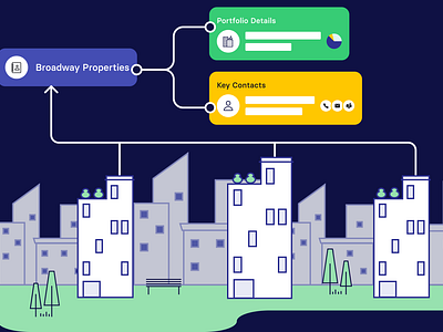 Reonomy Owner Portfolios Illustration