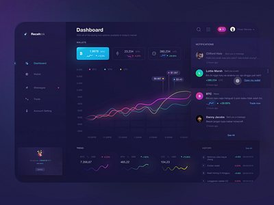 Amazing purple Dashboard animation 3d 3d animation 3d charts 3d graphics animation app animation charts animation cryptocurency animation dashboard animation design ui animation ui design