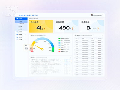 销售型B端设计
Sales type B-end design