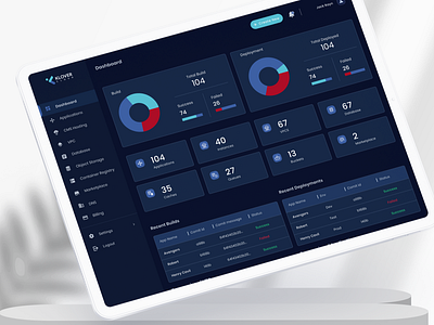 klovercloud - Dashboard application build cloud platform cloud service cloud service dashboard cloud service webapp dashboard infrastructure instance klovercloud pass service vpc webapp