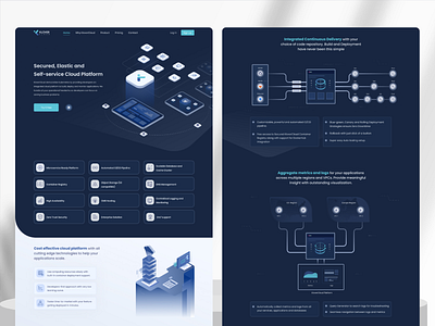 Cloud Service Platform Website - Klovercloud ci cd cloud service platform illustration landing page microservice self service cloud platform ui design vpc webdesign website website homepage