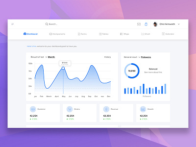 Dashboard chart dashboard design growth profile sales user analysis user dashboard