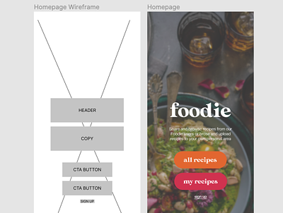 Foodie - Homepage V2 app design design recipe ui web web design website website design