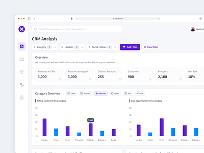 Dashboard Design 👀 analytics analytics chart business chart dashboard layout ux web web app