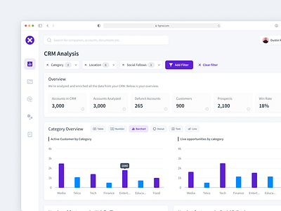 Dashboard Design 👀 analytics analytics chart business chart dashboard layout ux web web app