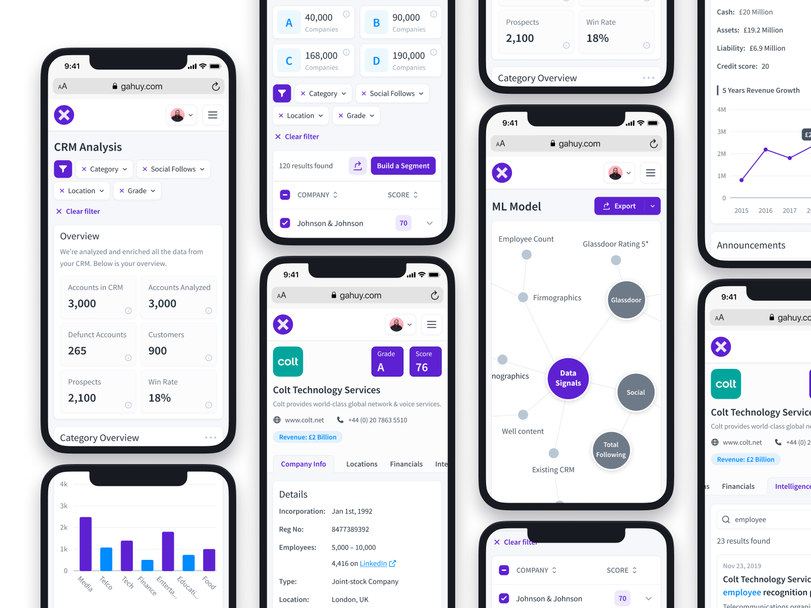 Dashboard Responsive 📱 by Ga Huy on Dribbble