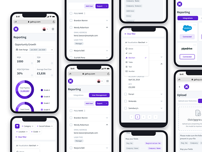 Report Responsive 📈 adaptive crm dashboard dashboard ui graph mobile mobile web responsive responsive design