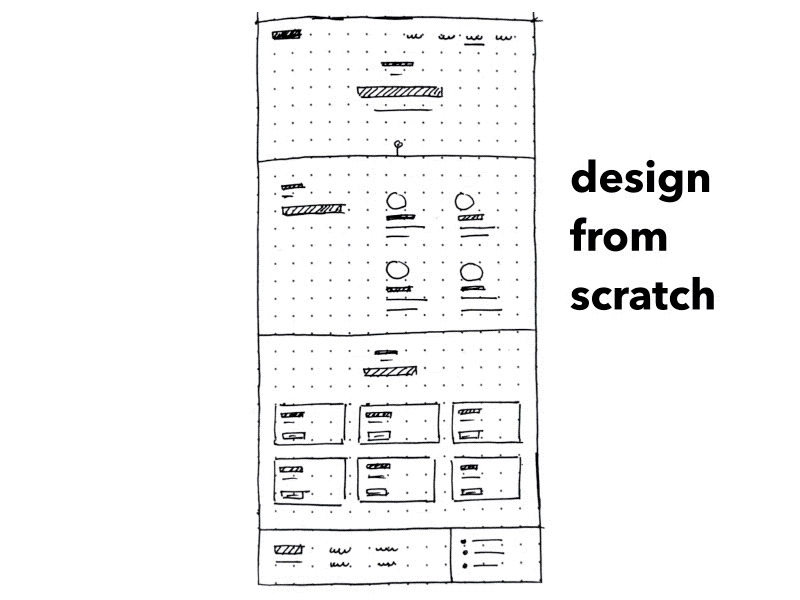 Career & About Page - Wireframe ✏️ about career company position sketch typographaboutyout ui website wireframe