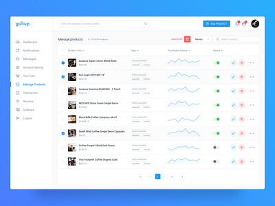 Dashboard - Manage Products [WIP] admin b2b business dashboard design manage product ui ux vietnam web app