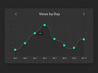 Analytics Chart - DailyUI 018