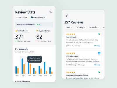Apps Review Dashboard analytics app chart clean dashboard design light ratting responsive review statistics ui ux web