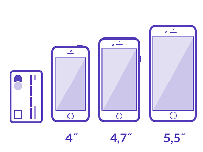 Size chart bank card chart comparison credit card debit card help hint iphone moneymap phone size smartphone