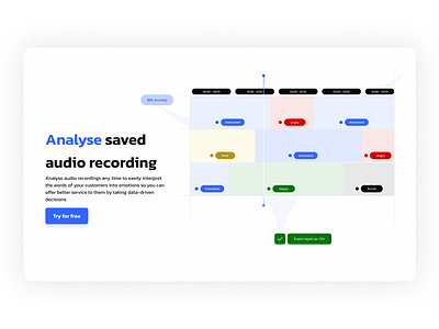 SaaS Website Design Services section | Sentimental analysis