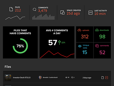 Hightail Insights analytics dashboard insights