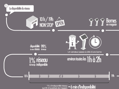 Kiosk infographics