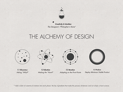 My Process: The Alchemy of Design alchemy design thinking graphic design iconography icons infographic portfolio process strategy