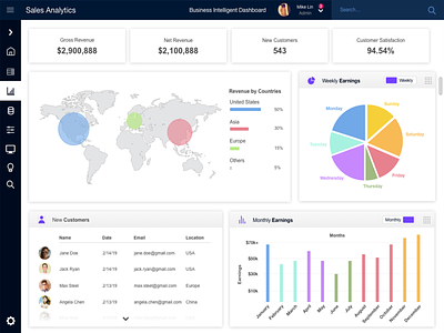 Sales Analytics Dashboard analytics business intelligence clean app design dashboard research sketch ux ui