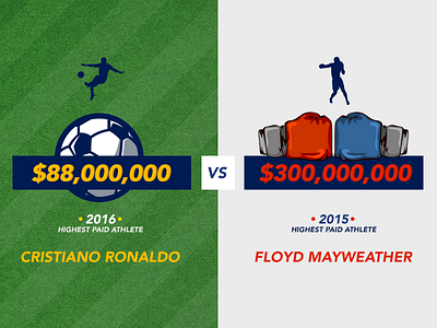 They Make How Much?! athletes comparison infographic mayweather money pay ronaldo sports