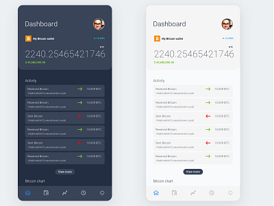 Dashboard page crypto currency - mobile