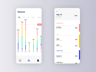 Analysis App Design