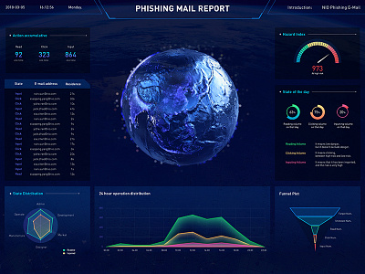 Phishing Mail report