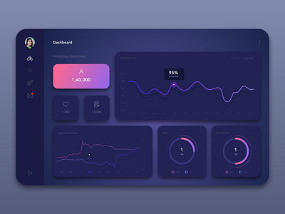 Dashboard admin analysis app chart dashboard data design desktop donut chart graph graphic interface minimal panel profile ui ux