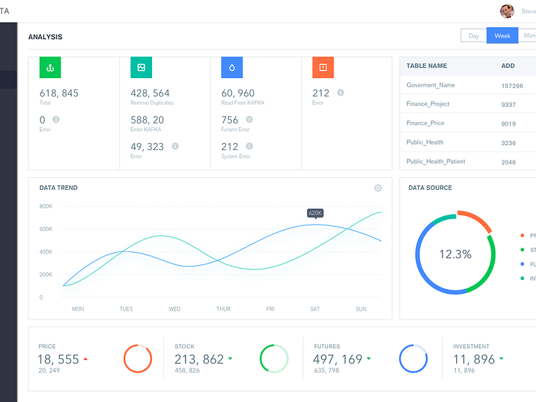 Big Data Dashboard by Levy Zhao on Dribbble