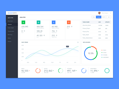 Big Data Dashboard big chart dashboard data platform