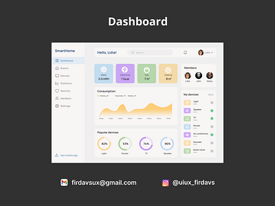 Dashboard design "Smart Home" app dashboard design ui ui design ux ux design ux ui design