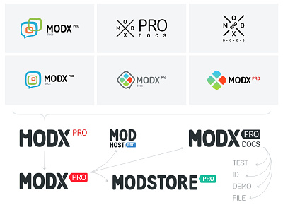 ModxPRO logo design branding design identity logo site typography vector web