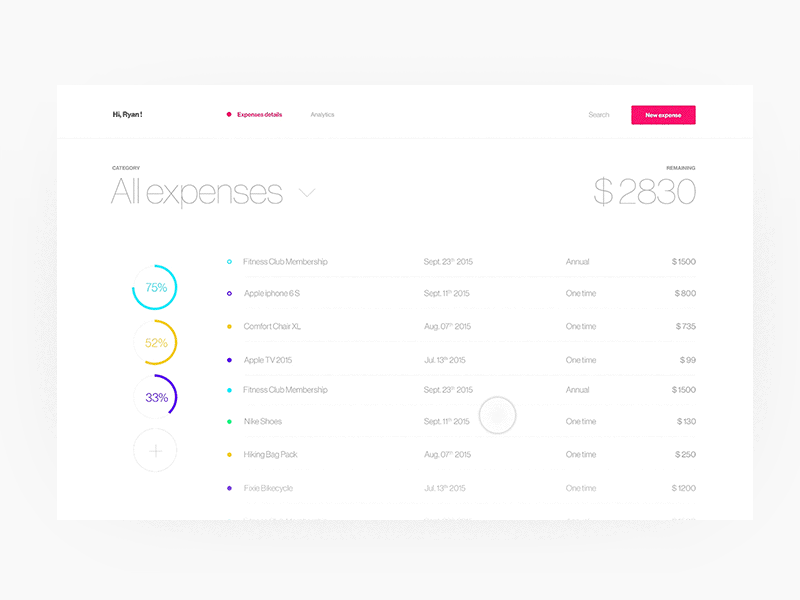 Expenses Dashboard Interaction