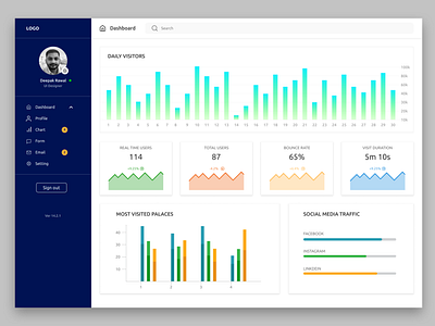 Analytics Dashboard UI Design Concept admin dashboard admin interface admin panel admin ui analytics analytics dashboard dashboard dashboard design design figma modern ui ui user dashboard