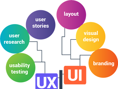 UX Design Company In Delhi apparranttechnologies design uxdesignagency