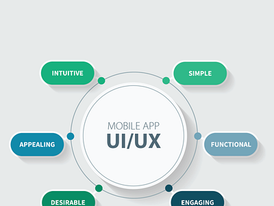 App design and development apparranttechnologies branding design ui ux uxdesignagency