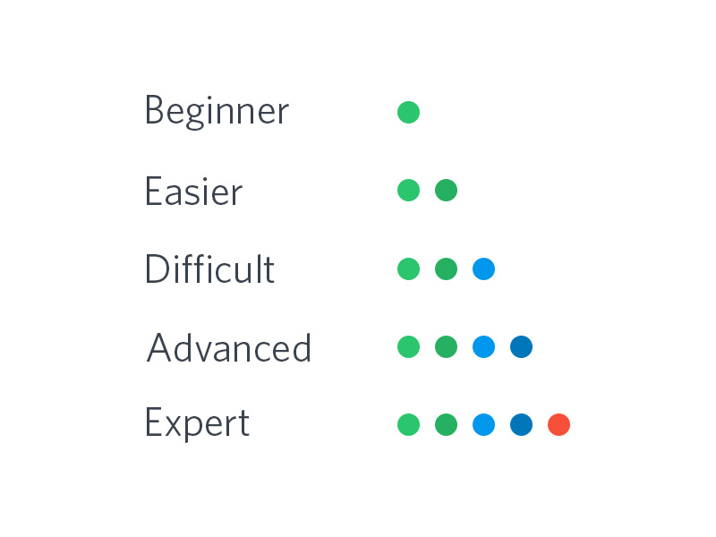 Difficult level. Difficulty icon. difficulty level.