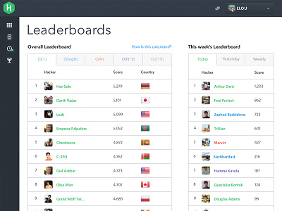 Leaderboard design interface layout leaderboard leaders levels navigation rankings tabs ui users web