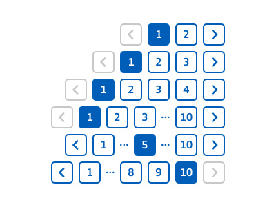 Pagination