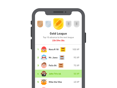 Duolingo Leaderboards avatars badges chest leaderboards