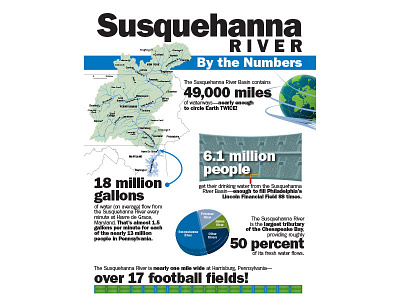 Susquehanna By The Numbers infographic