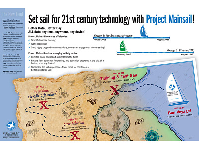 Project Poster infographic map poster sailboat treasure