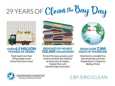 Clean the Bay Day Infographic design illustration infographic