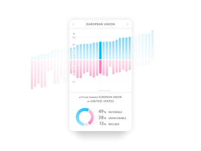 Day066 Statistics 066 attitude bar chart dailyui handle mobile percentage pie shadow statistics