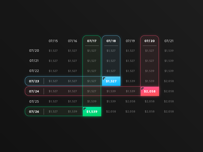 Day080 Date Picker 080 dailyui date flight options picker pricing round trip search