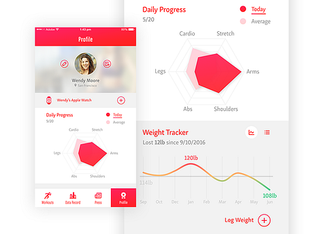 Workout Profile Page by Catherine Wang on Dribbble