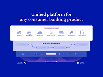 The Blend Platform