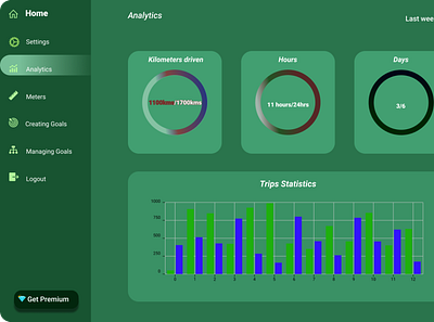 Analytics Chart #dailyui 018