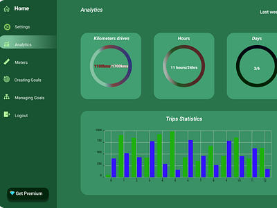 Analytics Chart #dailyui 018