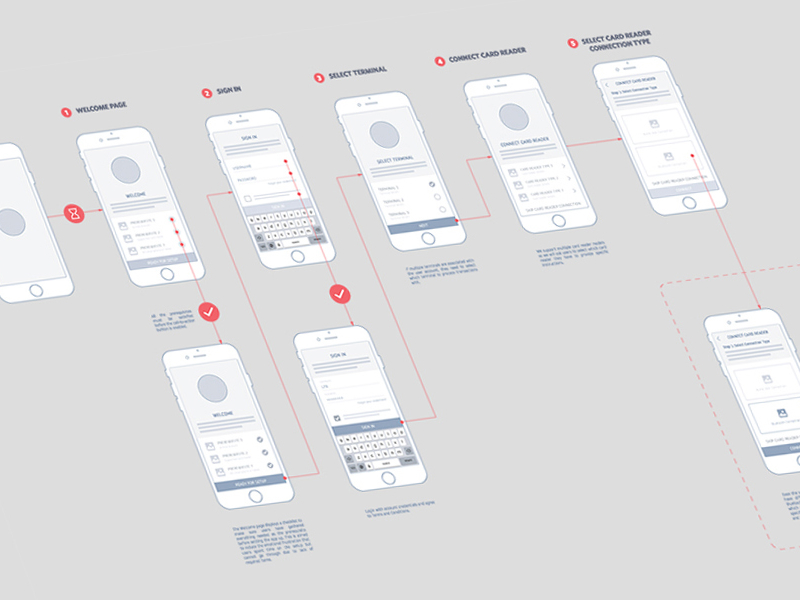 UX Flow by Fengbo Li on Dribbble