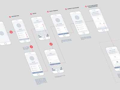 UX Flow